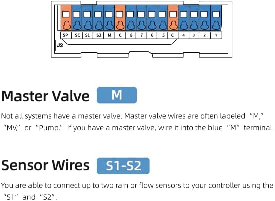 tolviviov Smart Sprinkler Controller, 8-Zone Indoor WiFi Irrigation Controller, App Enabled, Simple Automated Watering Scheduling, Local Weather Intelligence, Rain, Freeze Skip