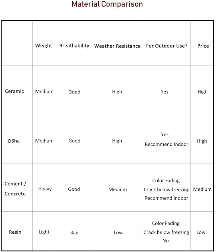 Dahlia 8.3'' Inch Large Shallow Drip Glazed Ceramic Planter/Succulent Pot/Plant Pot, Green