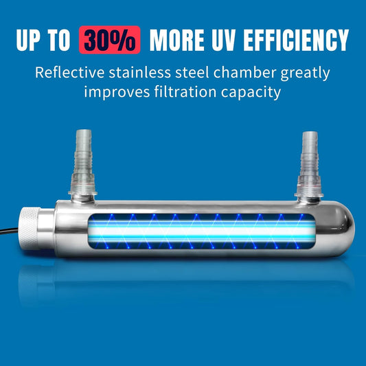 12W Inline Aquarium UV Light Clarifier for Koi Pond Small Pool Filter Cold Plunge UVC Light Stainless Steel Ultraviolet Green Clear Machine