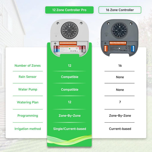 Smart Sprinkler Controller Pro,12-Zone/Station Irrigation System(with Water Pump and Rain Sensor Connection Interface),GreenVation 2.4G/5GHz WiFi Water Timer for Outdoor Garden/Yard/Lawns
