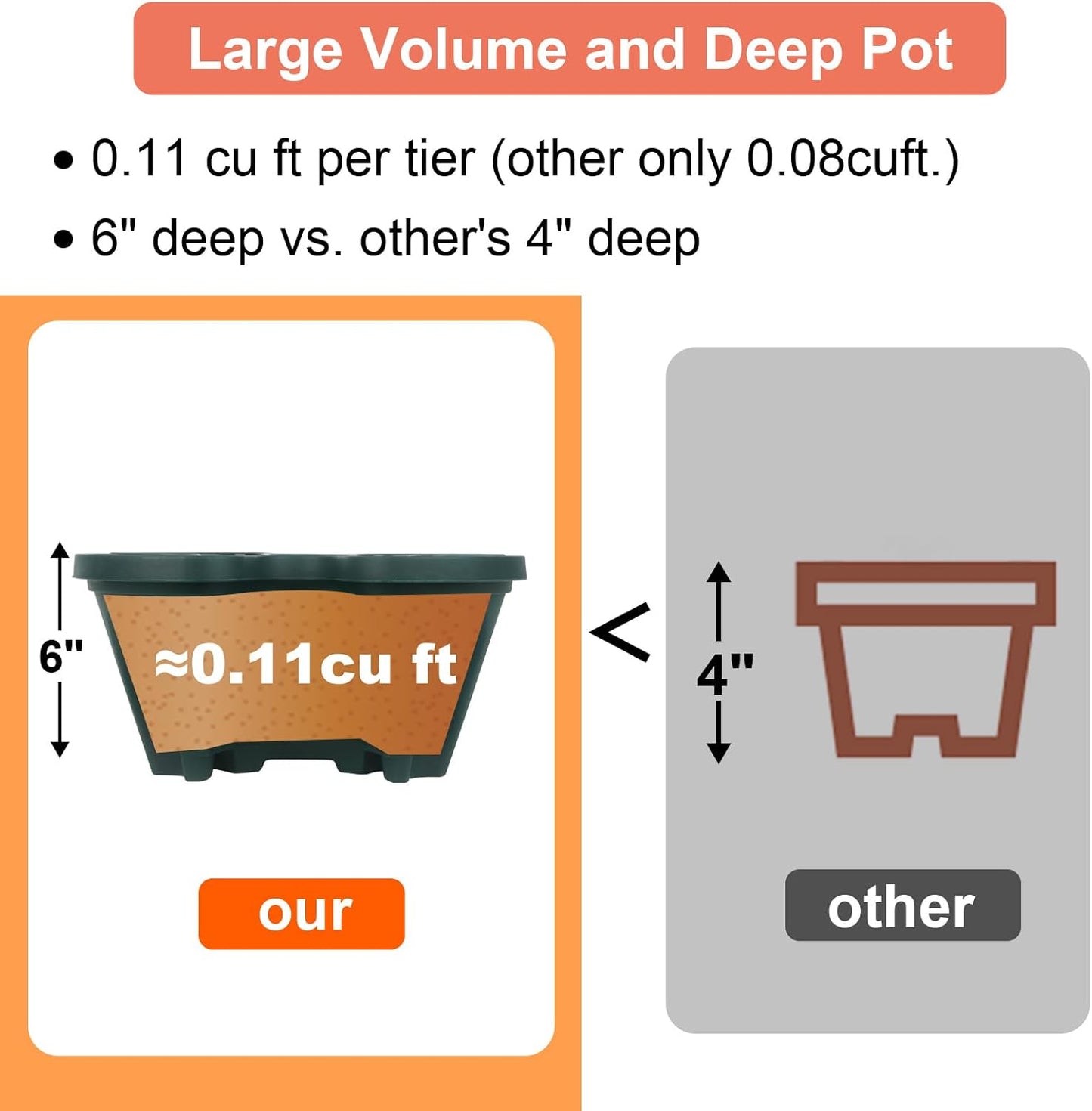 DUNCHATY Stackable Planter, Vertical Garden Planter with Wheels and Tools, Self Watering Strawberry Planter Indoor/Outdoor 6 Tier Herb Planter Pots for Growing Vegetables and Succulents,Pine Green