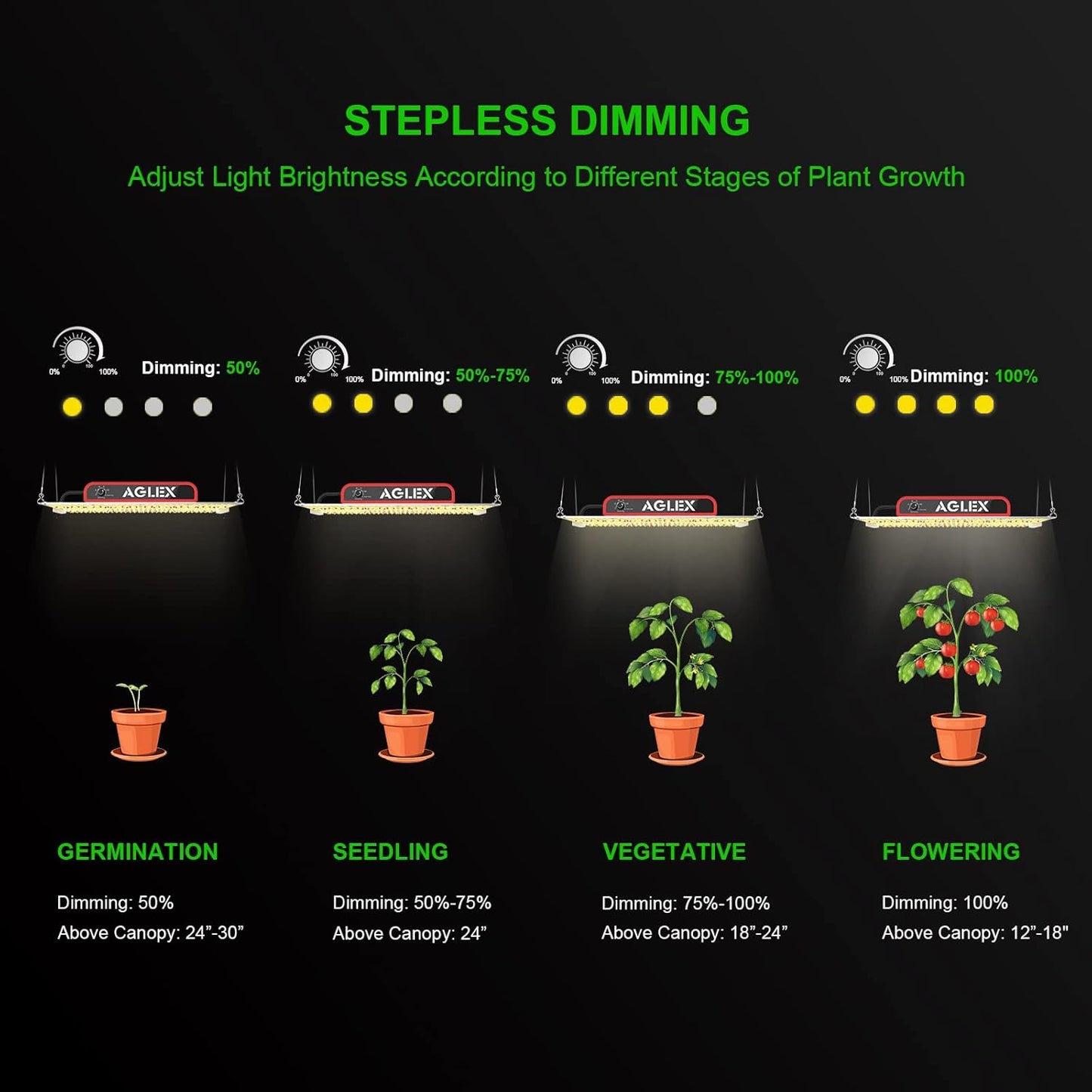 AGLEX K2000 LED Grow Light, Full Spectrum Grow Light with UV IR, LED Plant Grow Lights for Seeding Starting Veg Flower Hanging Growing Lamps 4X5 FT Coverage with Daisy Chain & Dimmable