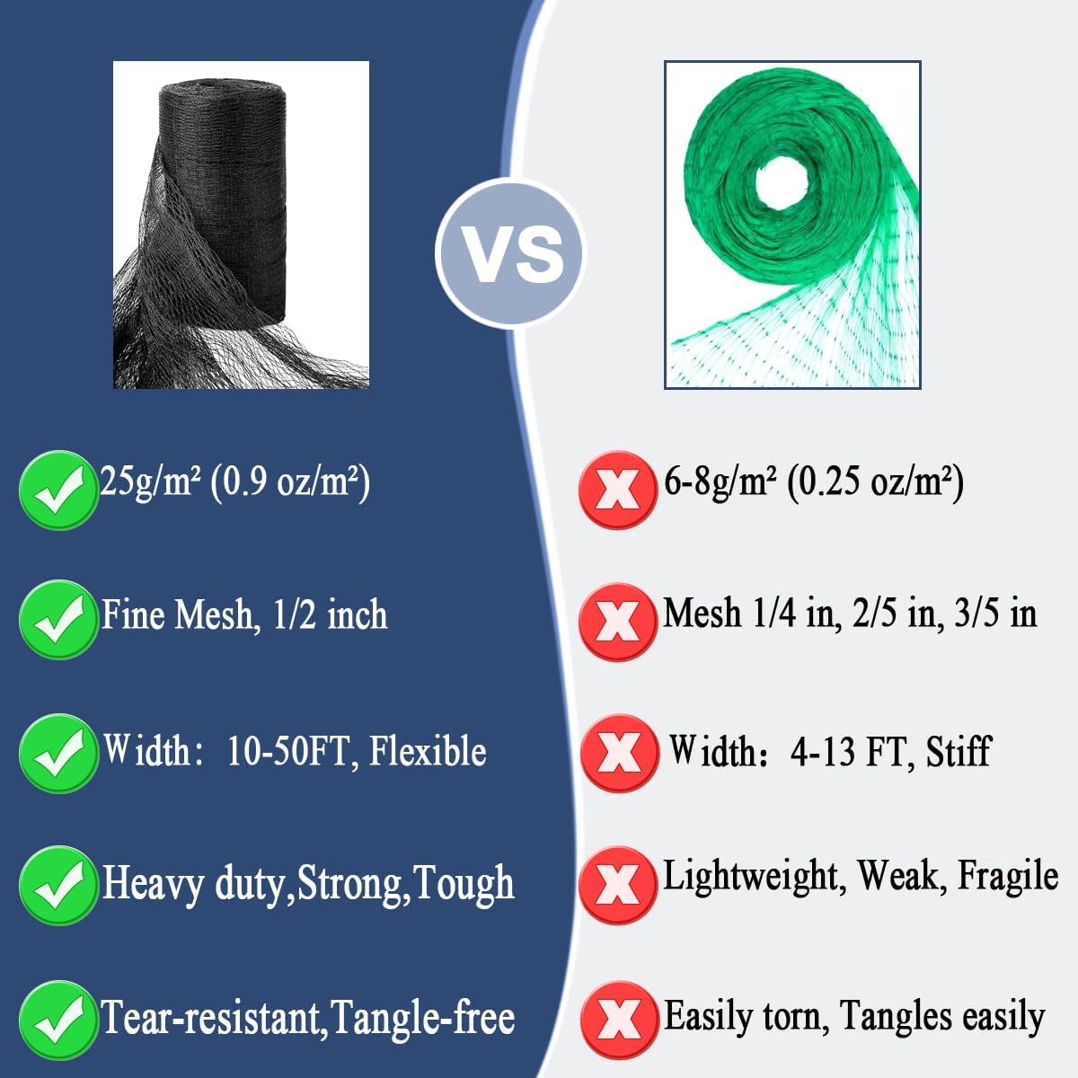 Woven Bird Netting 10X10 FT, 1/2" Mesh, Strong Bird Net Protect Fruit Trees, Blueberry, Vegetables, Strawberry Plants, Garden Netting Pest Barrier, Against Deer, Squirres, Small Critters