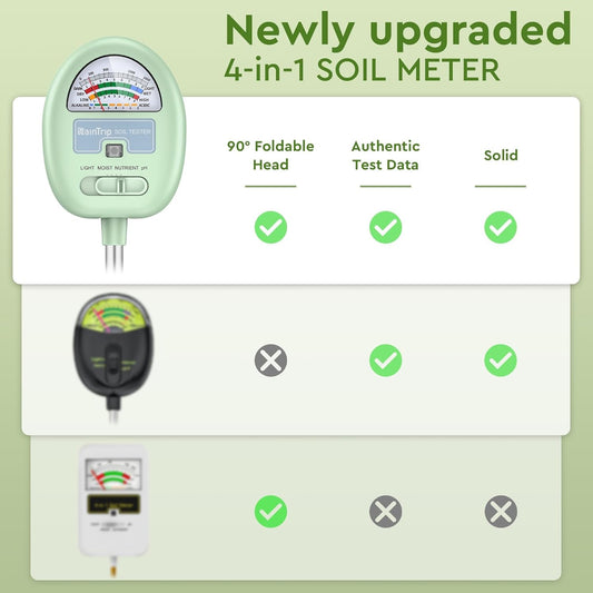 Soil Moisture Meter, 4-in-1 Moisture Meter for Plants, Tester for Moist, Light,Nutrients, pH, Soil Test Kit, Great for Garden, Lawn, Farm, Indoor & Outdoor Use, No Battery Required