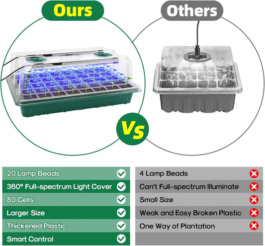 BlumWay Seed Starter Tray with Grow Light,2 Pack 80 Cells Seedling Tray Kit with Humidity Dome/Indoor Plant Starter Kit, Adjustable Brightness Plant Germination Trays
