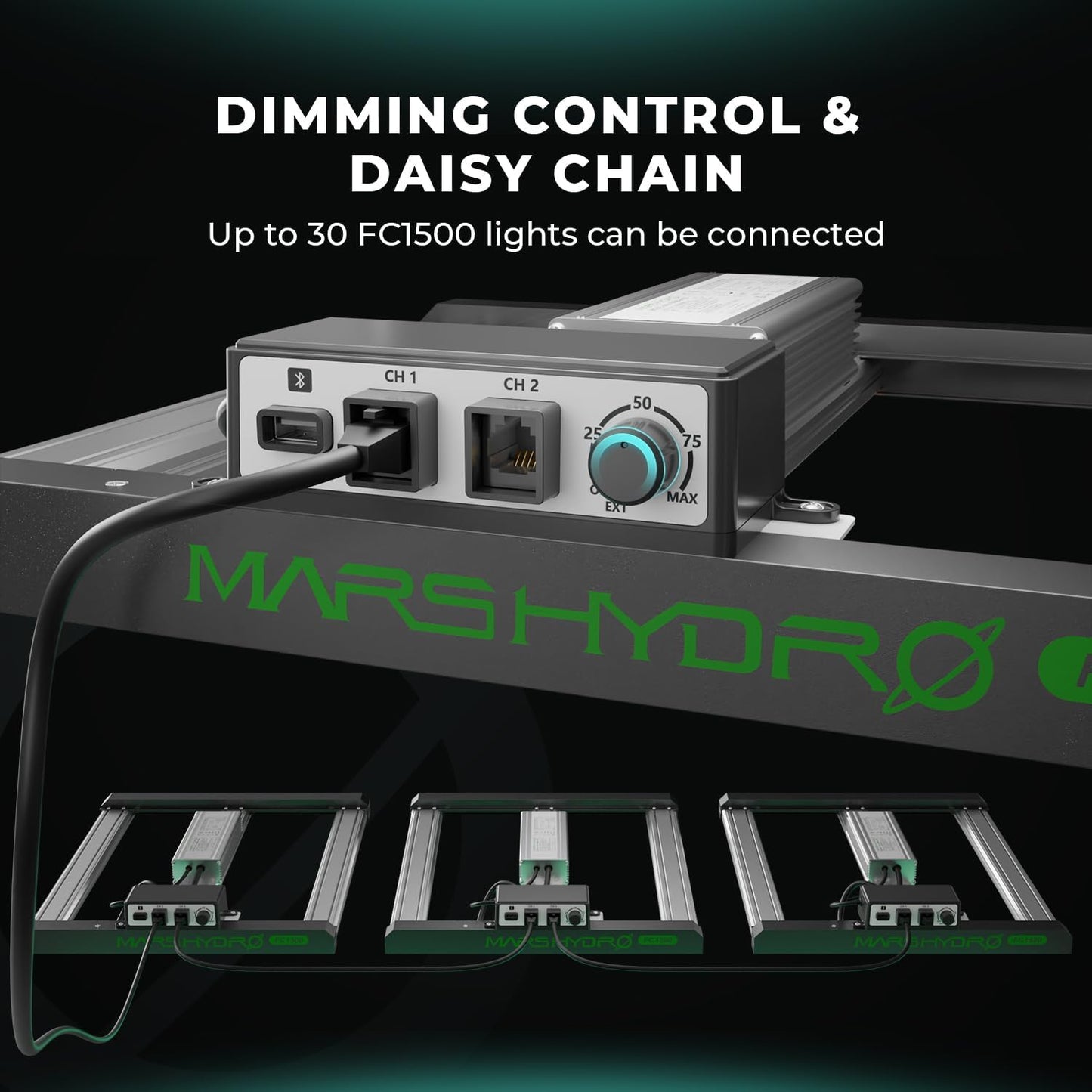 2024 MARS HYDRO FC1500 EVO 150W, Samsung LM301H EVO LED Grow Light 2x2 ft Coverage Full Spectrum Daisy Chain Dimmable Bar Style Grow Lamp for Indoor Plants