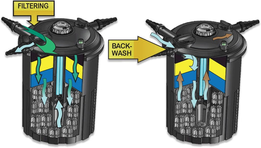 HALF OFF PONDS - HOPPF3000 - Pressure Filter with 18-Watt for Ponds Up to 3,000 Gallons
