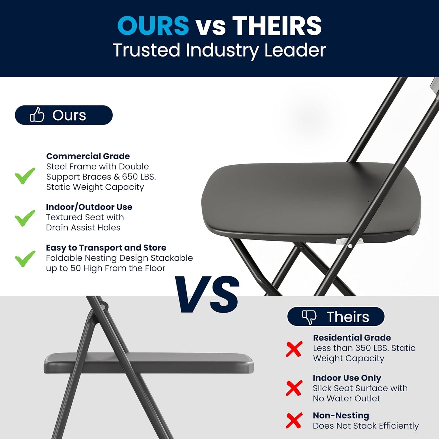 Flash Furniture Hercules Set of 10 Indoor/Outdoor Heavy-Duty Plastic Folding Chairs, Foldable Commercial Stacking Chairs with 650-lb. Static Weight Capacity, Black