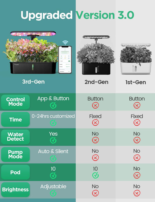 LETPOT LPH-Air Hydroponics Growing System Kits, APP & WiFi Controlled Smart Indoor Garden with 24W Grow Light Full Spectrum, 10 Pods Planter Indoor Gardening for Gifts, Kitchen, Vegetable (Black)