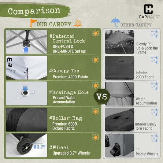 CAPHAUS Patented One-Push Pop Up Outdoor Canopy Tent, Heavy-Duty Commercial Grade w/Central Lock, Portable and Instant Folding Shelter with Wheeled Carry Bag and Weight Bag, 10ft x 10ft, Dark Grey