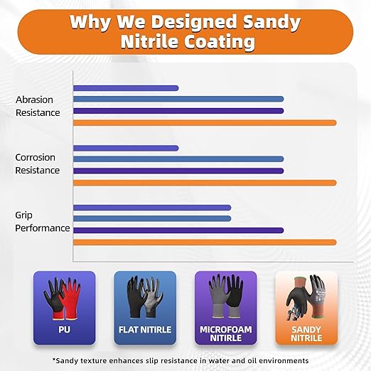 Schwer 6 Pairs Safety Work Gloves with Sandy Nitrile Coating LT5626, Max Abrasion Resistance Heavy Duty Gloves with Grip for Men and Women, Ideal for General Use, Mechanic, Construction, Gardening, M
