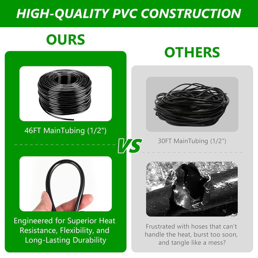 256FT Automatic Drip Irrigation System Kit,Automatic Garden Watering Misting System for Greenhouse, Yard, Plant ,Lawn with 1/2 inch Hose 1/4 inch Distribution Tubing and Accessories