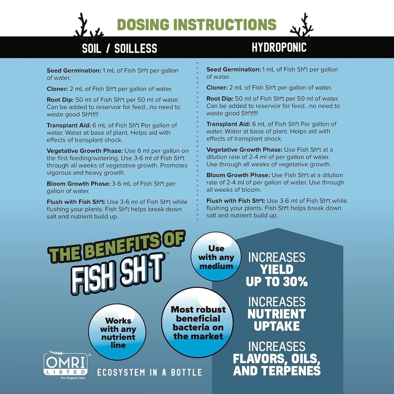 Fish Head Farms Organic Soil Conditioner for Yield and Flavor Enhancement. Improves Fertilizer Efficiency. Useful in Both Garden Soil and Hydroponics Applications (1 Liter with Oregon Spring Tomatoes)
