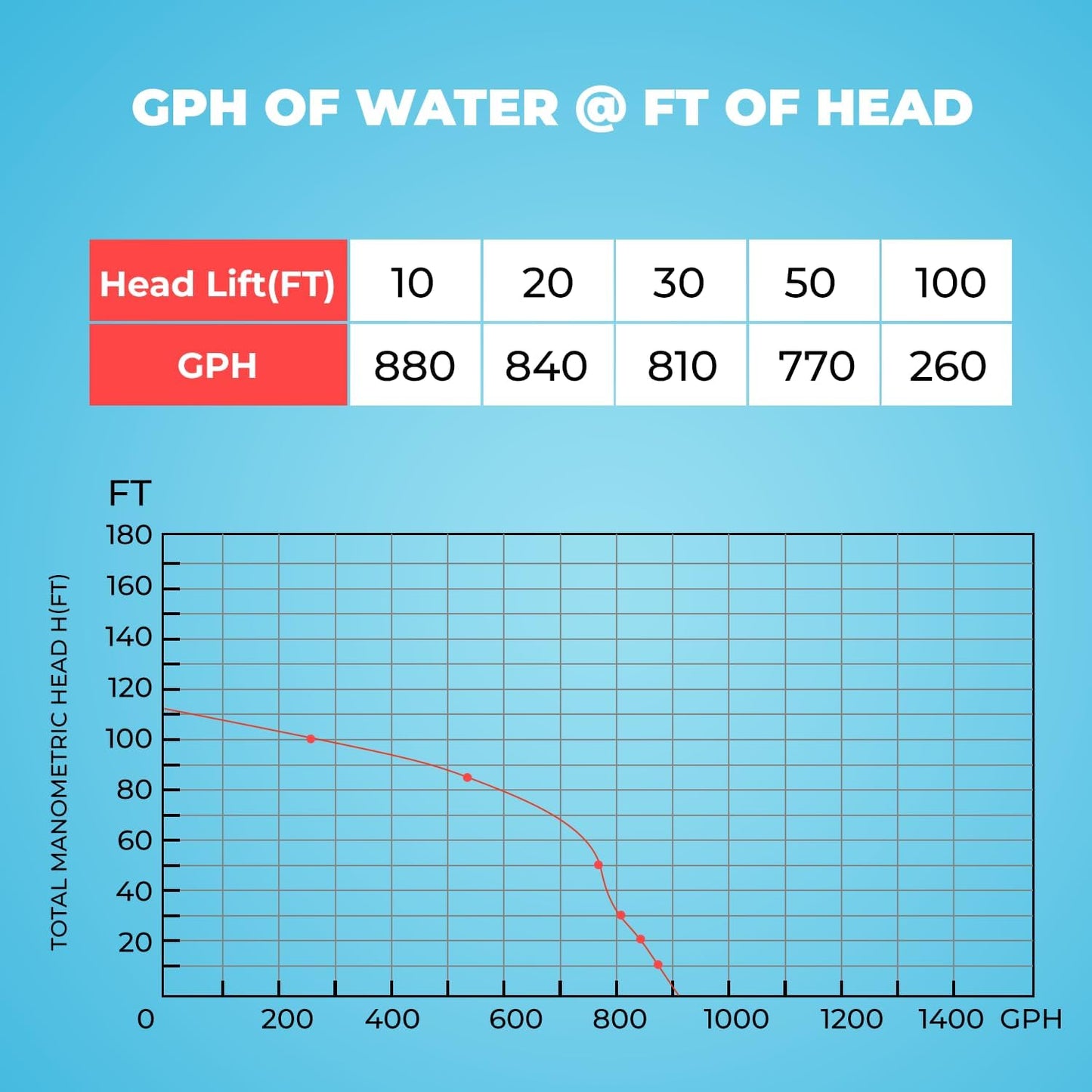 XtremepowerUS 1HP Portable Shallow Well Pump Water Transfer Pump 930GPH Pressure Booster Pump Irrigation Lawn Farm Water Removal