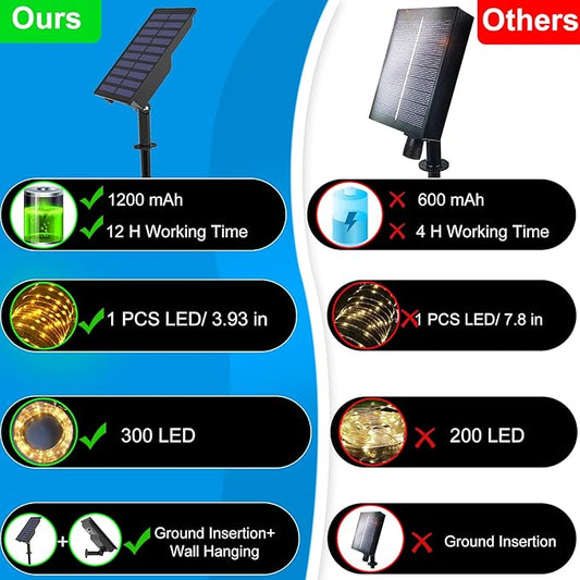 300 LED Solar Rope Lights Outdoor 99 FT Bright Solar Garden String Lights Durable 8 Modes Outdoor Fairy Lights Waterproof Solar Garden Decorative Lights (300LED, Blue)