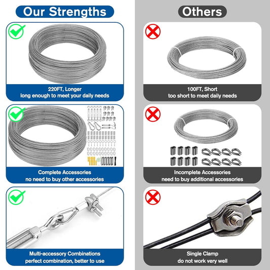 220FT 1/16" Wire Rope Kit - String Light Hanging Kit Vinyl Coated 304 Stainless Steel Cable with Turnbuckles for String Light Hanging, Gate Anti Sag, Stair Railing, Curtain, Picture Hanging, Garden