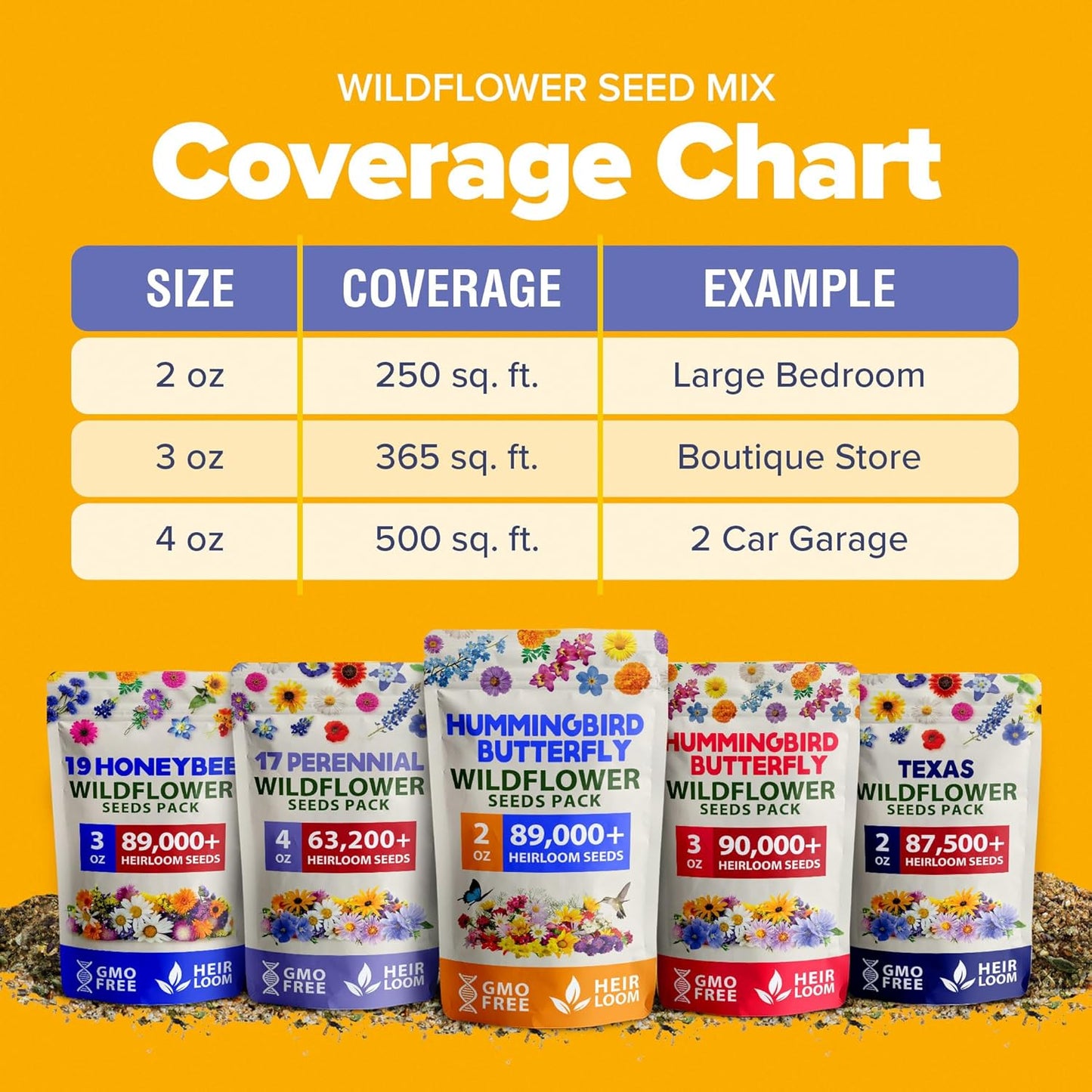 HOME GROWN Premium Wildflower Seeds 89,000+ Count - 23 Non-GMO USA Native Varieties for Bees, Butterflies & Birds - Perennial Wildflower Seed Mix Bulk 2oz - for Full Sun & Shade Gardens