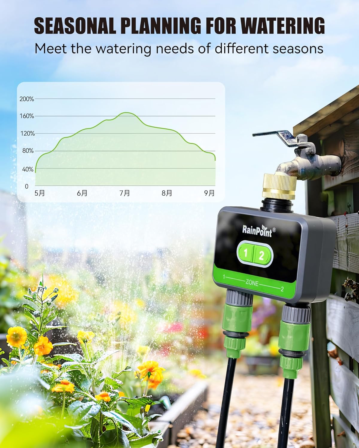 RAINPOINT Bluetooth Water Timer for Garden Hose, Smart Hose Timer 2 Outlet(Not Hub), Wireless Sprinkler Watering Timer with Rain Delay, Automatic Irrigation System for Lawns and Yard