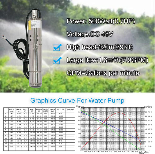 Pump 500W DC 48V Solar Water Pumps, Max head 393ft,7.9GPM Flow,3 inch Solar deep well submersible Pumps with MPPT controller float switch kits for home or farm