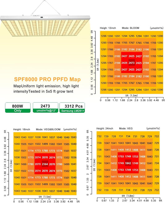 2024 New SPF8000 PRO 800W LED Grow Light 6x6ft Coverage with Veg & Bloom Dimmer Timer Full Spectrum Grow Lamps for Indoor Plants Seeding Flowering LED Plant Light Fixture