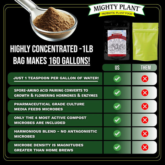 Organic Instant Compost Tea (5 oz) – Probiotic Plant Food Bloom Booster & Yield Booster for Hydroponics & All Gardening Types | Microbial Formula Converts Amino Acids for Enhanced Growth (5, Ounces)