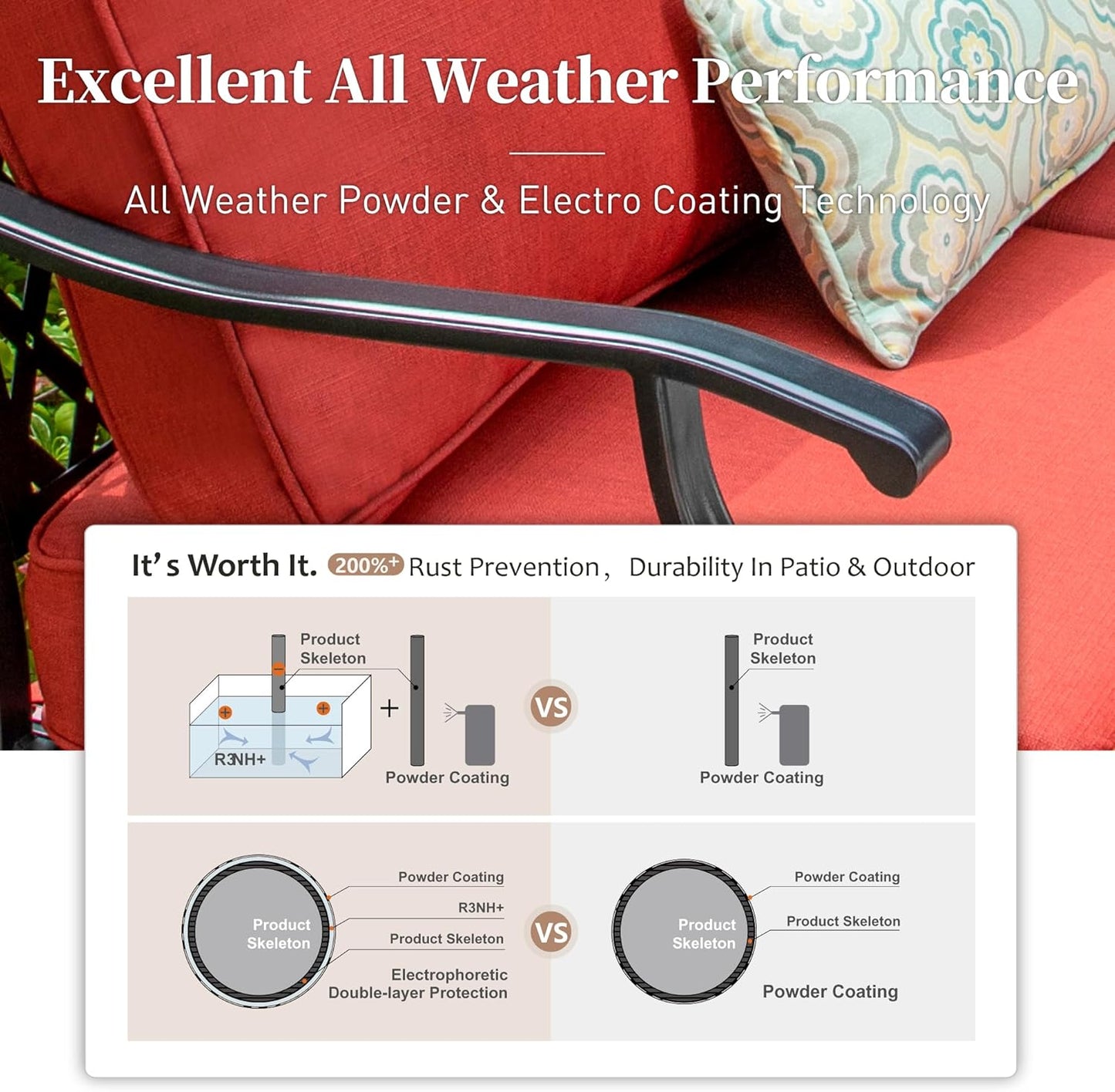 Metal Outdoor Swivel Patio Chairs Set of 2 with 5.75" Extra Thick Cushion, 2 Piece High Back Swivel Rocker Patio Chairs Outdoor Furniture Seating for Deck Balcony Front Porch, Red