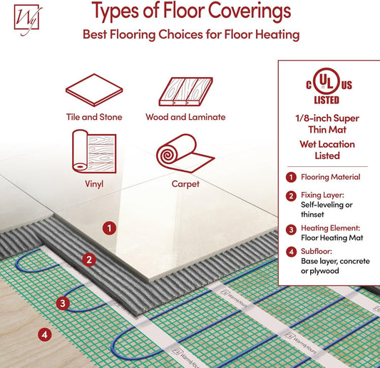 21 Sqft Heated Floor Mat Kit with Radiant Floor Heating System Thermostat UTN5, Two Sensors, Tester, 240V Electric Radiant Floor Heating Mat installs under Bathroom Tile, Vinyl - WarmlyYours TempZone