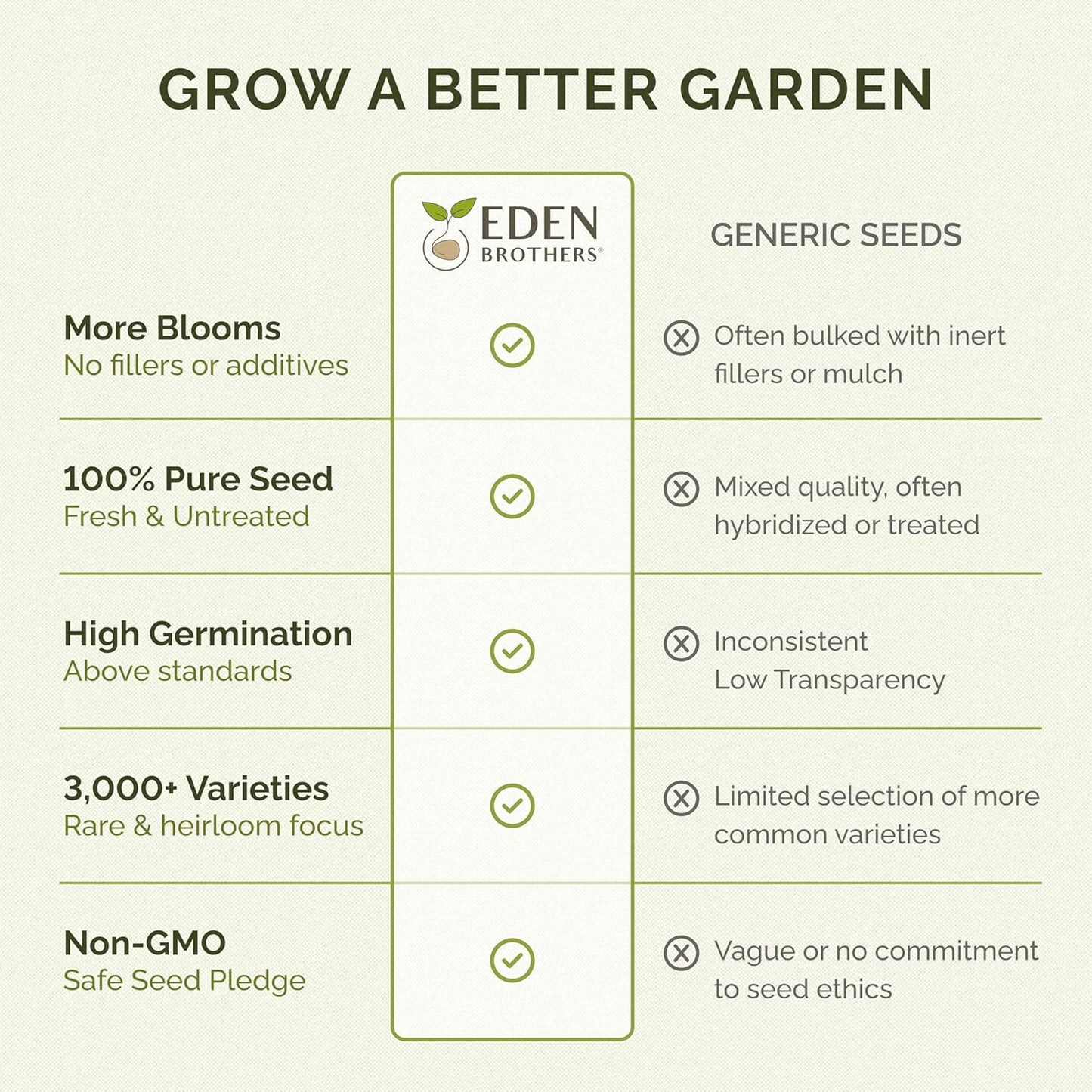 Eden Brothers Deer Resistant Wildflower Mixed Seeds for Planting, 25 lb, 12,000,000+ Seeds with Foxglove, Forget Me Not | Attracts Pollinators, Plant in Spring or Fall, Zones 3, 4, 5, 6, 7, 8, 9, 10