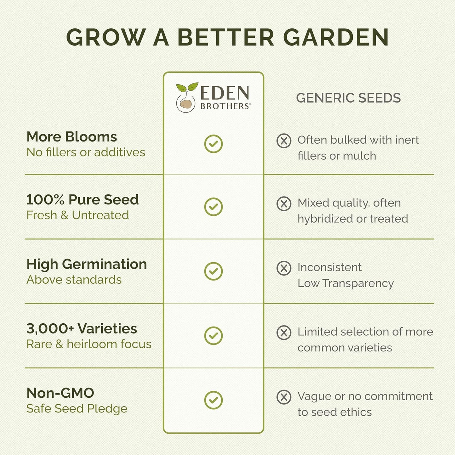 Eden Brothers All Perennial Wildflower Mixed Seeds for Planting, 1 lb, 480,000+ Seeds with Lupine, Shasta Daisy | Attracts Pollinators, Plant in Spring or Fall, Zones 3, 4, 5, 6, 7, 8, 9, 10