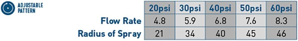 2 Pack Orbit 3/4 Inch Thread Heavy Duty Brass Impact Impulse Sprinkler System Head - 55016