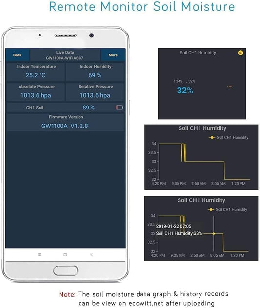 ECOWITT WH51 Soil Moisture Sensor Soil Humidity Tester - Accessory Only, Can Not Be Used Alone