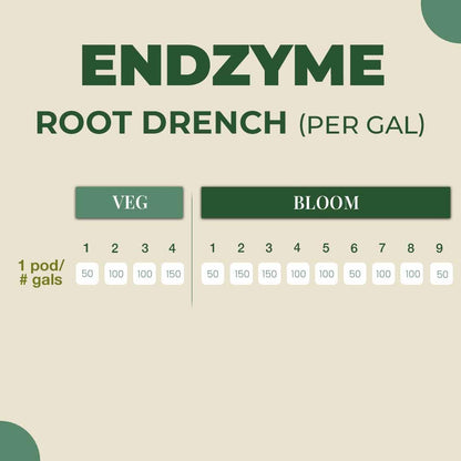 Key To Life - Endzyme Pods - Organic Plant Food - Houseplants Feeds - Water Soluble Plant Supplement - Indoor Outdoor Vegetables Fertilizer - Root Drench Treatment - Flower Plant Feed for Hydroponic