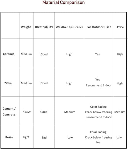 Dahlia 8.3'' Inch Large/Shallow/Wide Drip Glazed Ceramic Planter/Succulent Pot/Plant Pot, Blue