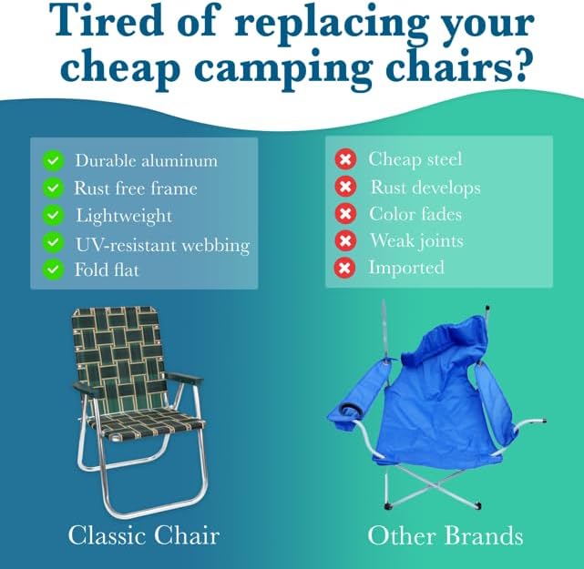 Lawn Chair USA Folding Aluminum Outdoor Patio Lawn Chair | Heavy-Duty Webbed Chairs for Camping, Sports, Beach, Yard & Tailgating | Lightweight Portable | Classic - Blue Wave with Blue Arms