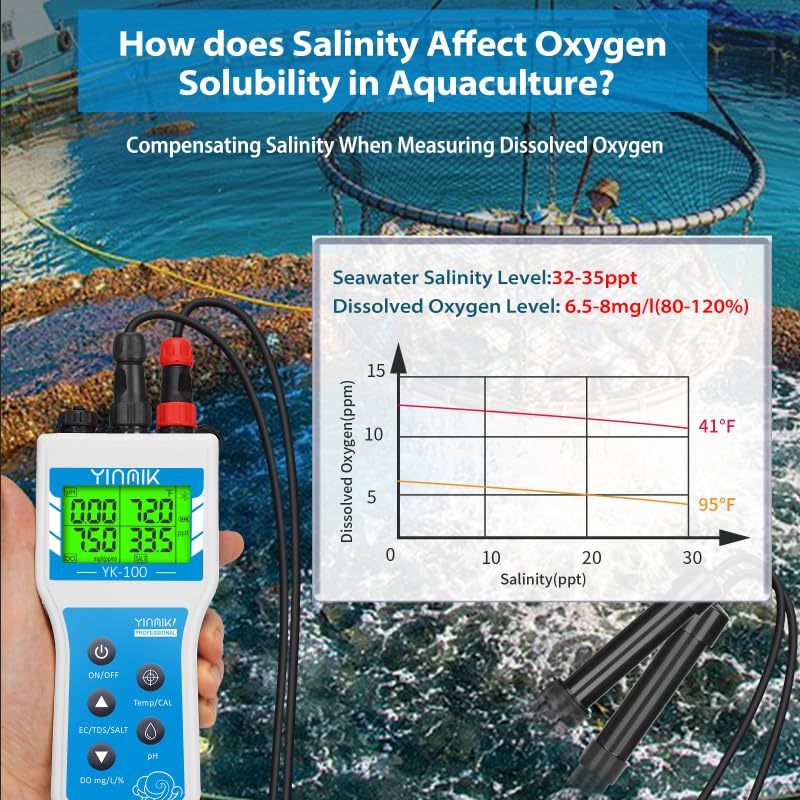Handheld Dissolved Oxygen Meter, Smart DO Meter with Salinity and Altitude Compensation, Portable 6 in 1 pH DO SALT EC TDS Tester for Koi pond Aquaculture Environment Monitor Scientific Brewing