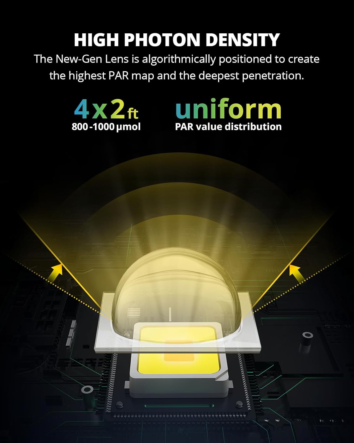 VIPARSPECTRA XS3000 Pro Grow Light, 300W LED Grow Lights for Indoor Plants Full Spectrum with New-Gen Lens, Dimmable Dimming Daisy Chain Plant Lights for Seed Starting Veg Flower 4x2 4x3 Grow Tent