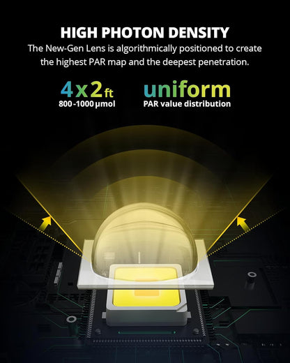 VIPARSPECTRA XS3000 Pro Grow Light, 300W LED Grow Lights for Indoor Plants Full Spectrum with New-Gen Lens, Dimmable Dimming Daisy Chain Plant Lights for Seed Starting Veg Flower 4x2 4x3 Grow Tent