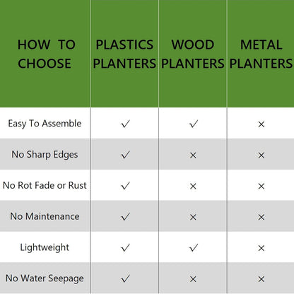 2 Pcs Plastic Raised Garden Beds with Legs，16 Gallon Outdoor Elevated Garden Planter Box，Perfect for Flowers, Vegetables, and Herbs