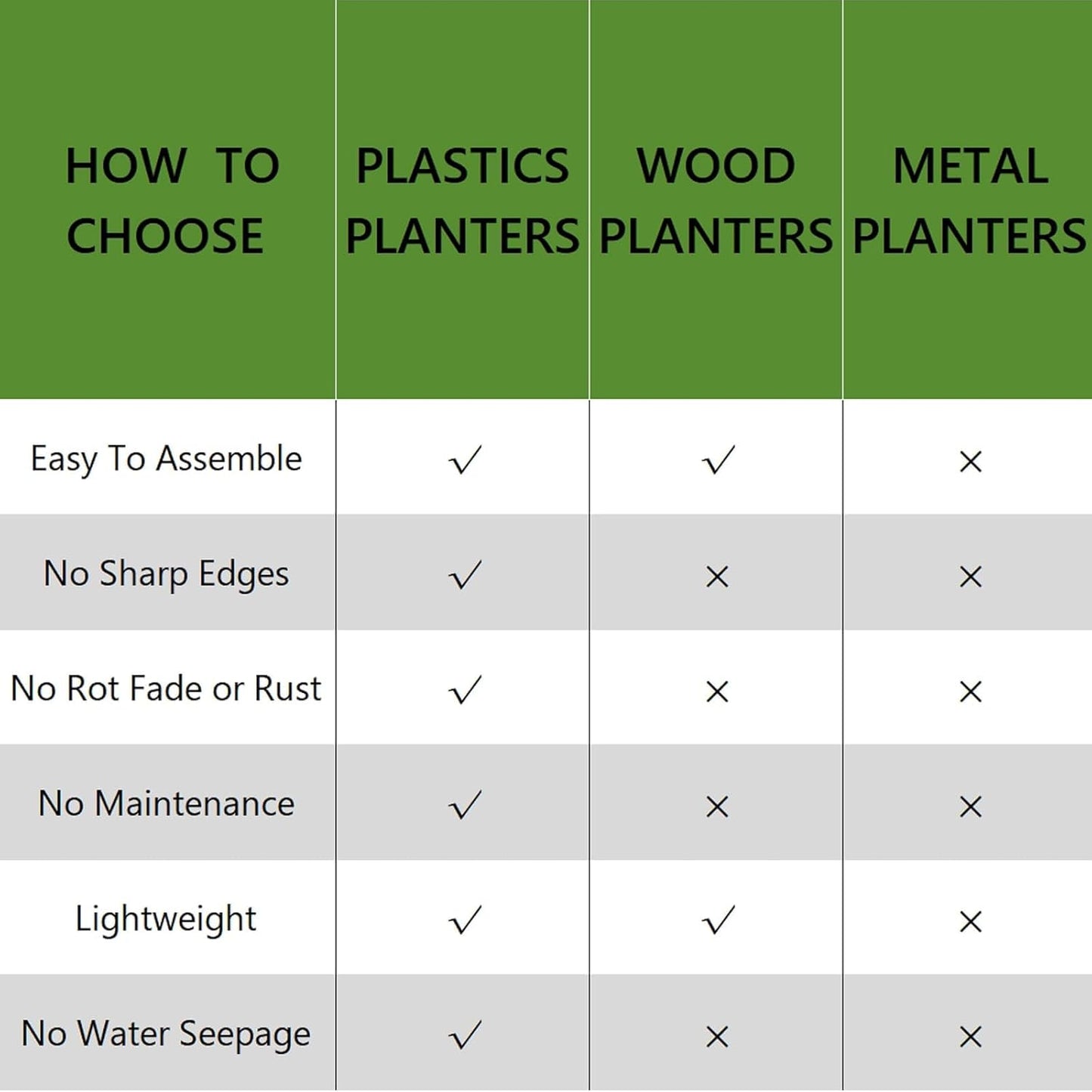 4 Pcs Plastic Raised Garden Beds with Legs，16 Gallon Outdoor Elevated Garden Planter Box，Perfect for Flowers, Vegetables, and Herbs