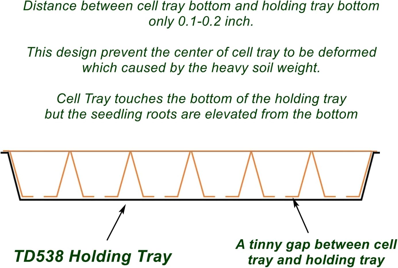 Growing Trays, 1020 Plant Nursery Trays Heavy Duty Seed Starter Flat Seedling Tray for 72/128 Cell Plug Tray Transplant Growing Microgreens (21"×11", 10 Pack, 1.6" Deep, Without Holes)
