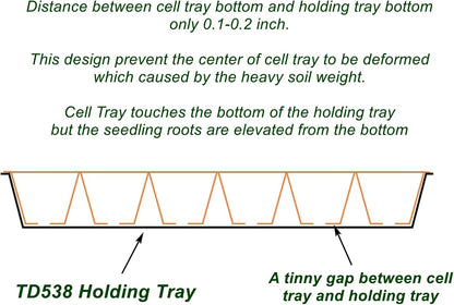 Growing Trays, 1020 Plant Nursery Trays Heavy Duty Seed Starter Flat Seedling Tray for 72/128 Cell Plug Tray Transplant Growing Microgreens (21"×11", 10 Pack, 1.6" Deep, Without Holes)
