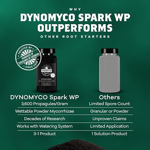 DYNOMYCO Spark WP Mycorrhizal Fungi, 4oz Wettable Powder – 3-In-1 Root Enhancer Amplifies Nutrient Uptake & Yield – Treats 25 Plants, Indoor/Outdoor Bio-Stimulant – Dissolves Fast in Seed Starter Soil