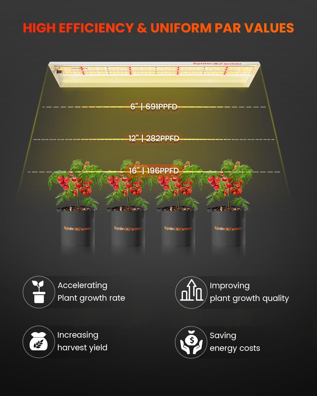 Spider Farmer SF300 LED Grow Lights Sunlike Full Spectrum Plant Grow Light for Indoor Plants Hydroponics Seeding Veg Flower Energy Saving & High Efficiency Growing Lamp 192 Diodes