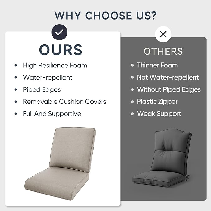 Outdoor Chair Cushions 3 Packs - Outside Durable Thick Replacement Back and Seat Cushion 22x24 with Zipper Cover for Patio Glider Rocking Chairs Loveseat Couch – Beige/Regular