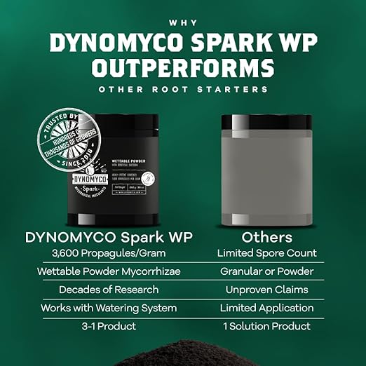 DYNOMYCO Spark WP Mycorrhizal Fungi, 11oz Wettable Powder – 3-In-1 Root Enhancer Amplifies Nutrient Uptake & Yield – Treats 70Plants, Indoor/Outdoor Bio-Stimulant – Dissolves Fast in Seed Starter Soil