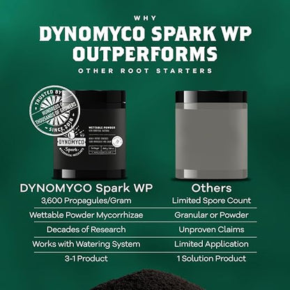 DYNOMYCO Spark WP Mycorrhizal Fungi, 11oz Wettable Powder – 3-In-1 Root Enhancer Amplifies Nutrient Uptake & Yield – Treats 70Plants, Indoor/Outdoor Bio-Stimulant – Dissolves Fast in Seed Starter Soil