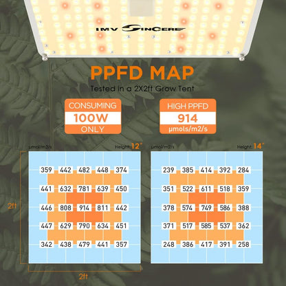 IMVSINCERE LED Grow Lights, 2025 100W Full Spectrum Grow Light with Samsung LM301 Diodes, Seedling, Veg & Bloom, Dimmable Sunlike for Indoor Plants 3x3 Grow Tents High PPFD