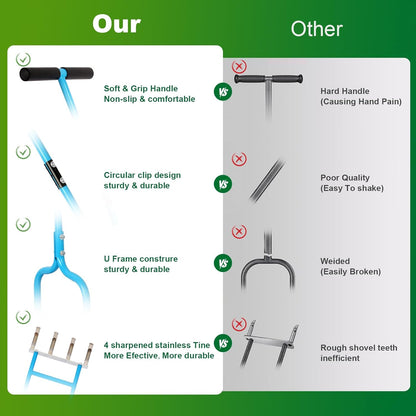 sancat Lawn Aerator with 4 Stainless Steel core Plug, 39inch Hollow Tine Aerator,Manual Yard Aerator,Grass Soil Aerator, Aerator Lawn Tool for Lawn Care.