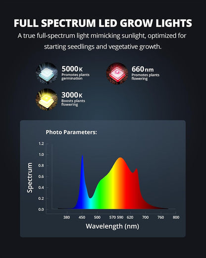 VIPARSPECTRA P700 Grow Light, 70 Watt Dimmable Full Spectrum Plant Light, LED Grow Lights for Indoor Plants Seed Starting Seedlings Vegetable,11000 Lumens Small Hanging Growing Lamp for 2x2 Grow Tent