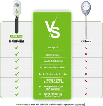 RAINPOINT Smart Digital Wireless Plant Moisture Meter Houseplant Indoor,WiFi Hub Needed,Capacitive Probe,Leave-in Soil Hygrometer Sensor,Real-time Monitor Outdoor Greenhouse Gardening(Two-Pack Set)